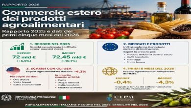 Export agroalimentare CREA 2026